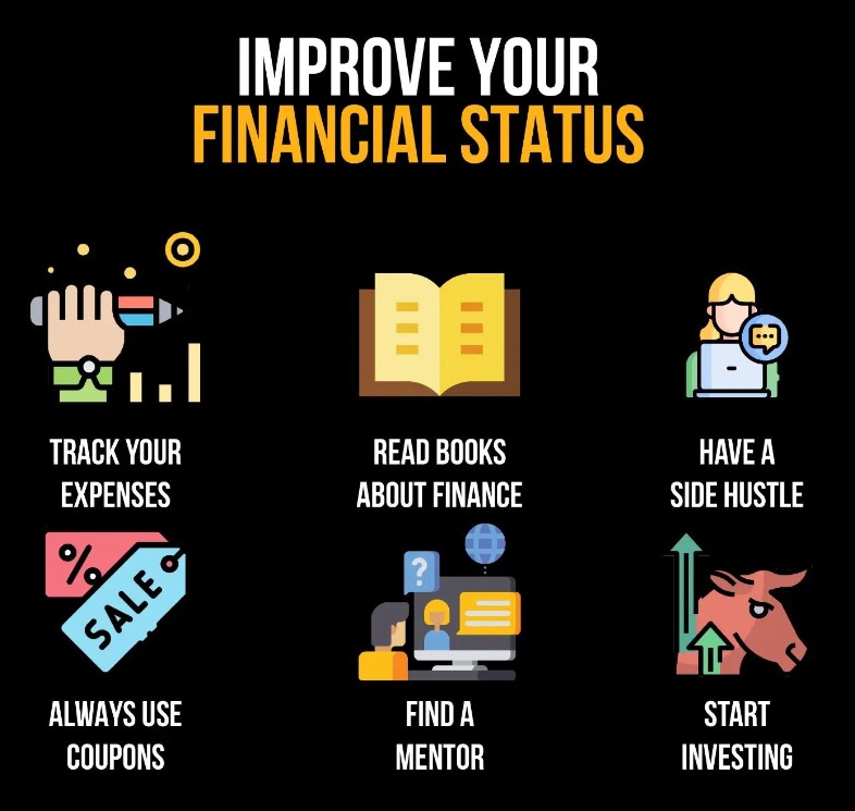 How to assess financial status
