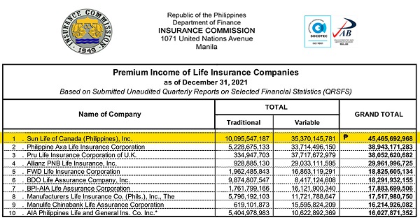 top-10-life-insurance-companies-in-the-philippines-2022